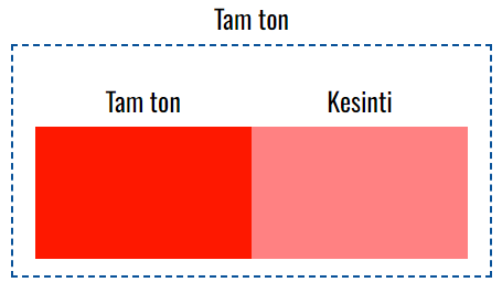 VOXCO KROM TURUNCU YU-750K